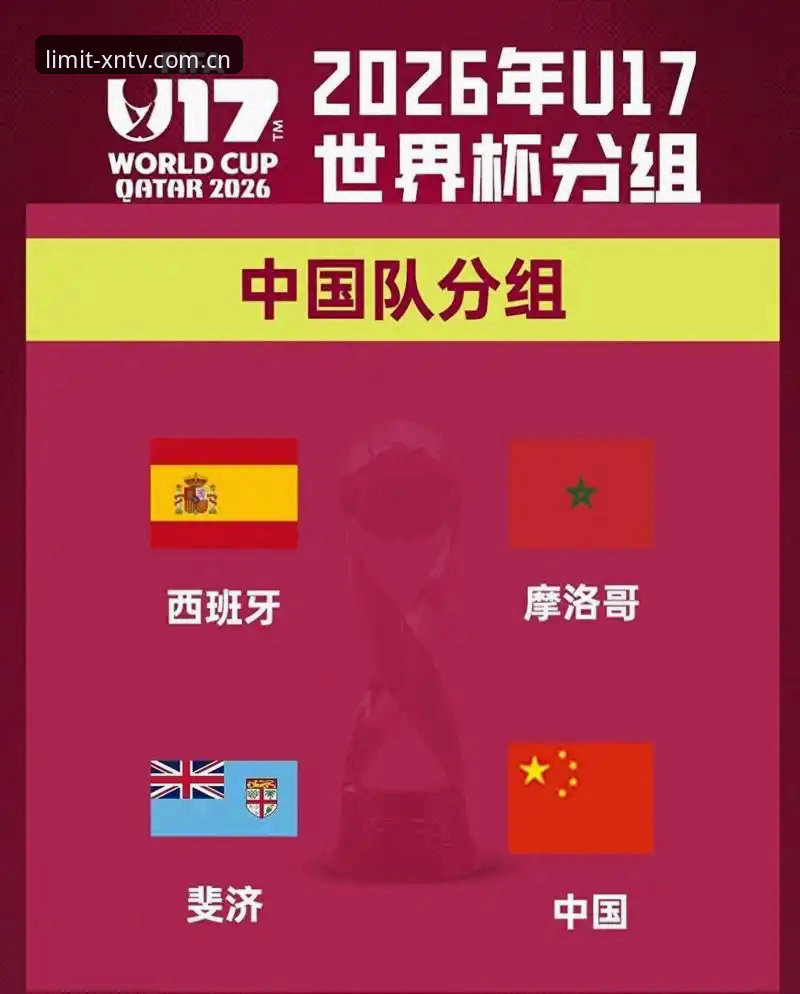U17世界杯抽签结果出炉，中国男女足备战指南